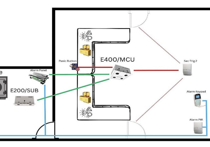 security fog system installation scheme